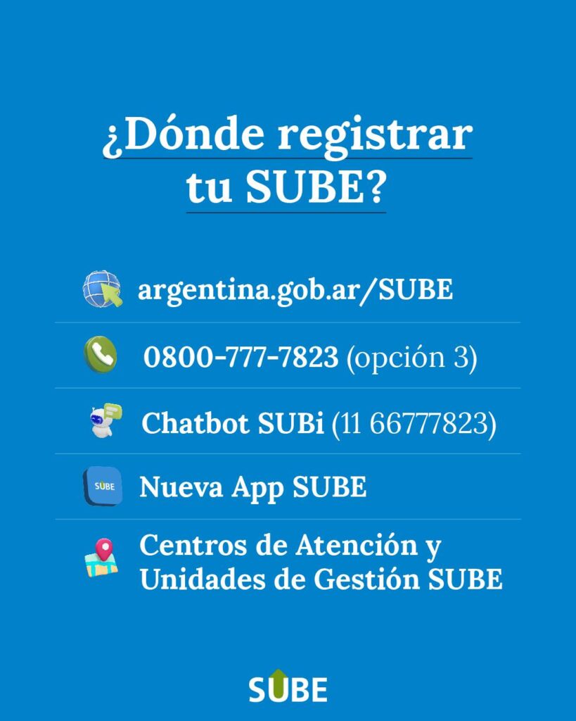 TARJETA SUBE DIGITAL