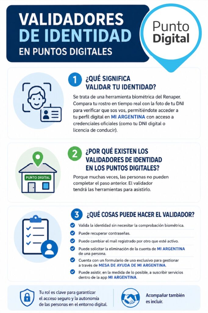 PUNTO DIGITAL: ASISTENCIA PARA LA VALIDACIÓN DE IDENTIDAD Y TRÁMITES EN MI ARGENTINA